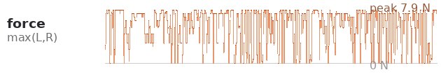 recorded force, pushT episode_002_seg00
