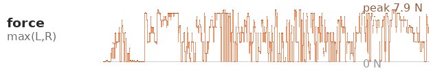 recorded force, rope episode_000_seg00